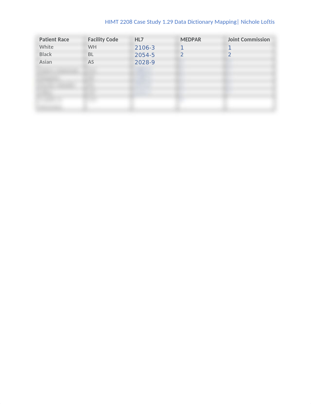 HIMT 2208 Case Study 1.29 Data Dictionary Mapping.docx_dqv8lop7mm6_page1