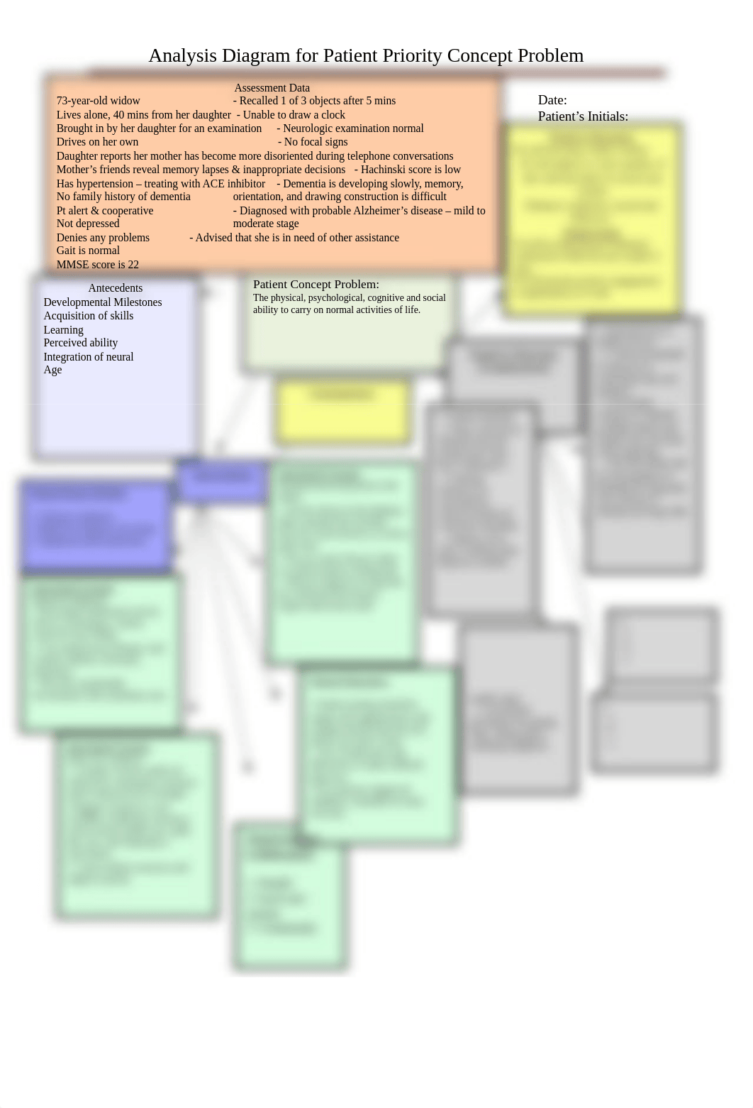 Alzheimer Concept Map.docx_dqv92v4ig2d_page1