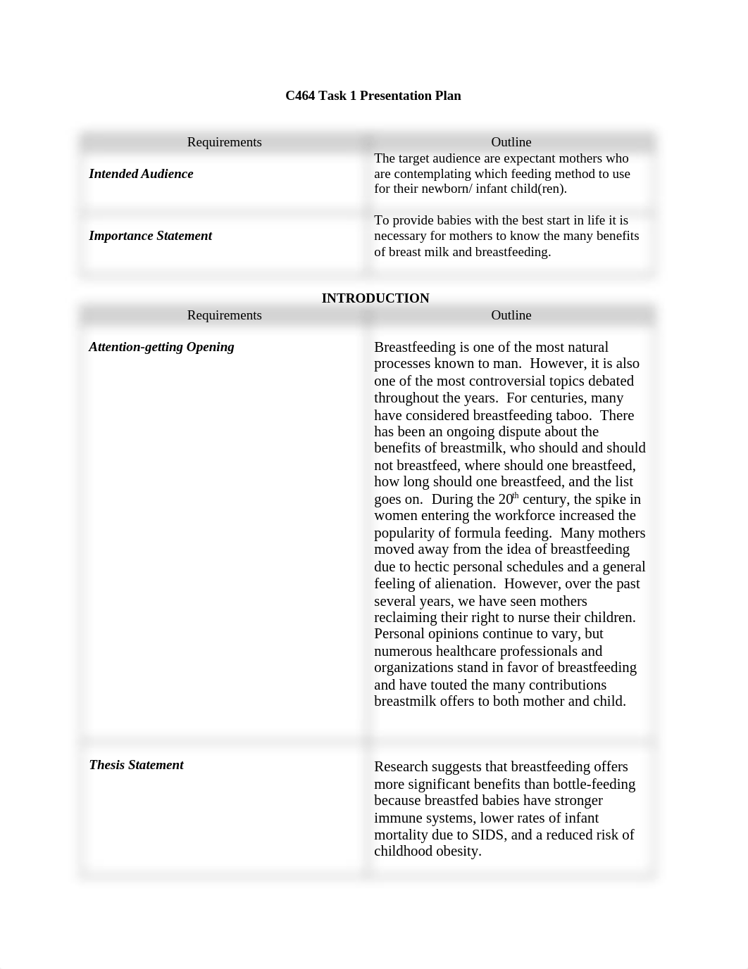 Intro To Communcation_Task 1_Presentation Plan.docx_dqvaf3xgfh3_page1