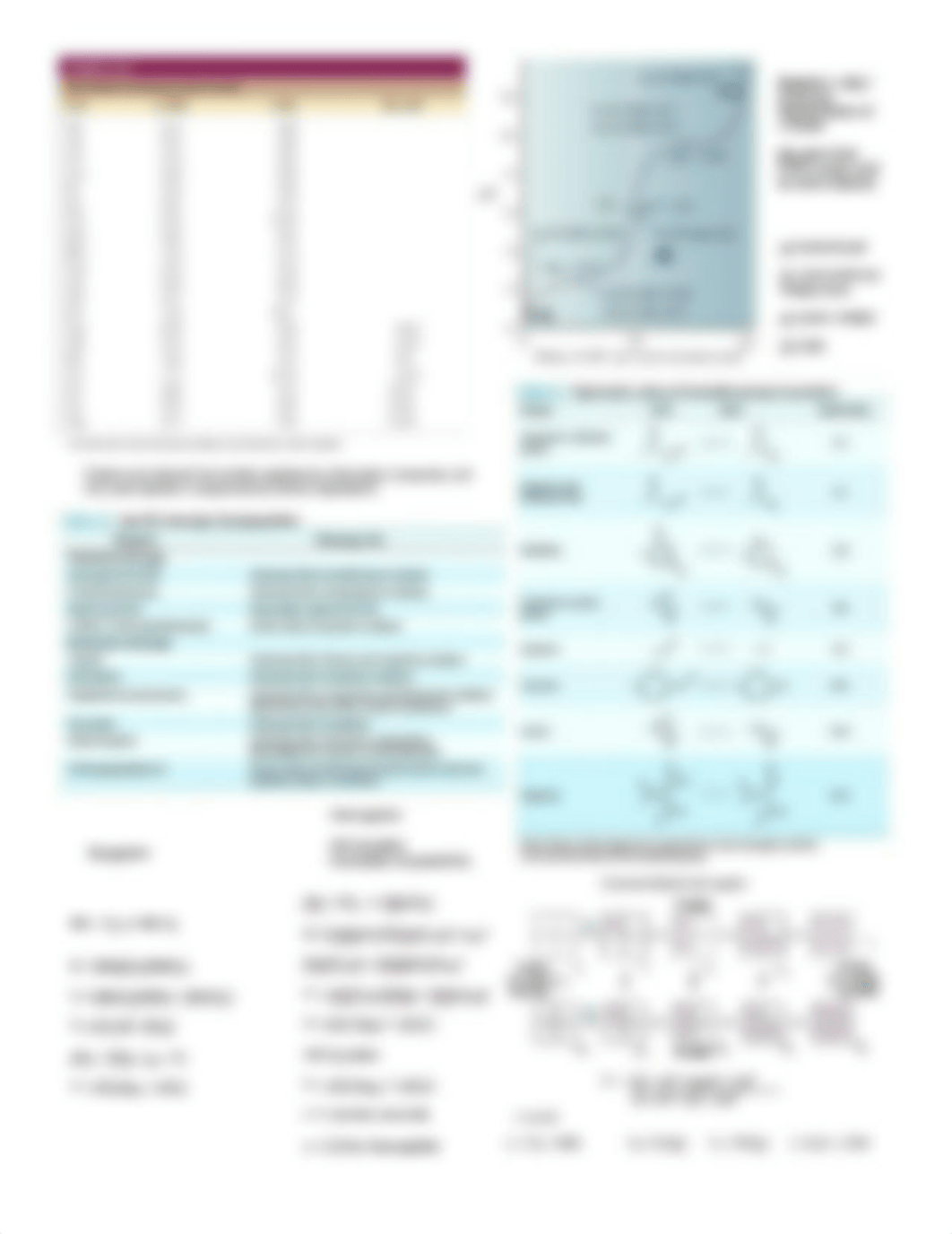 Biochem Exam 1 Fact Sheet.docx_dqvbadd45um_page2