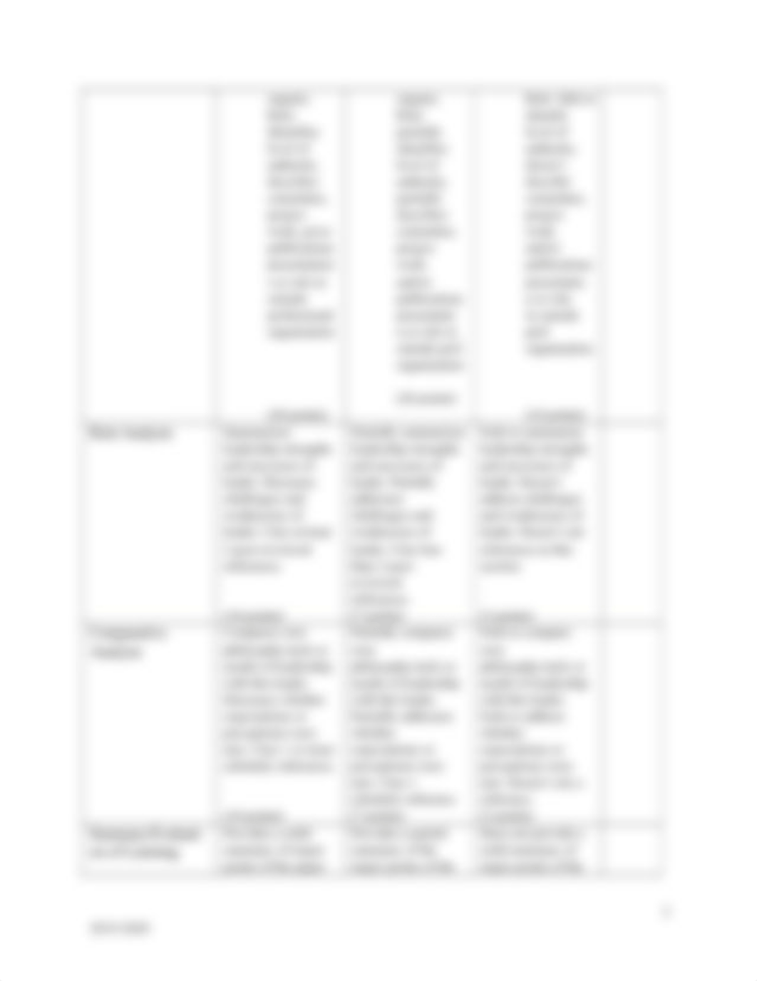 Nurse Leader Interview Paper Grading Rubric - Regis SON.docx_dqve1b8ro5v_page2