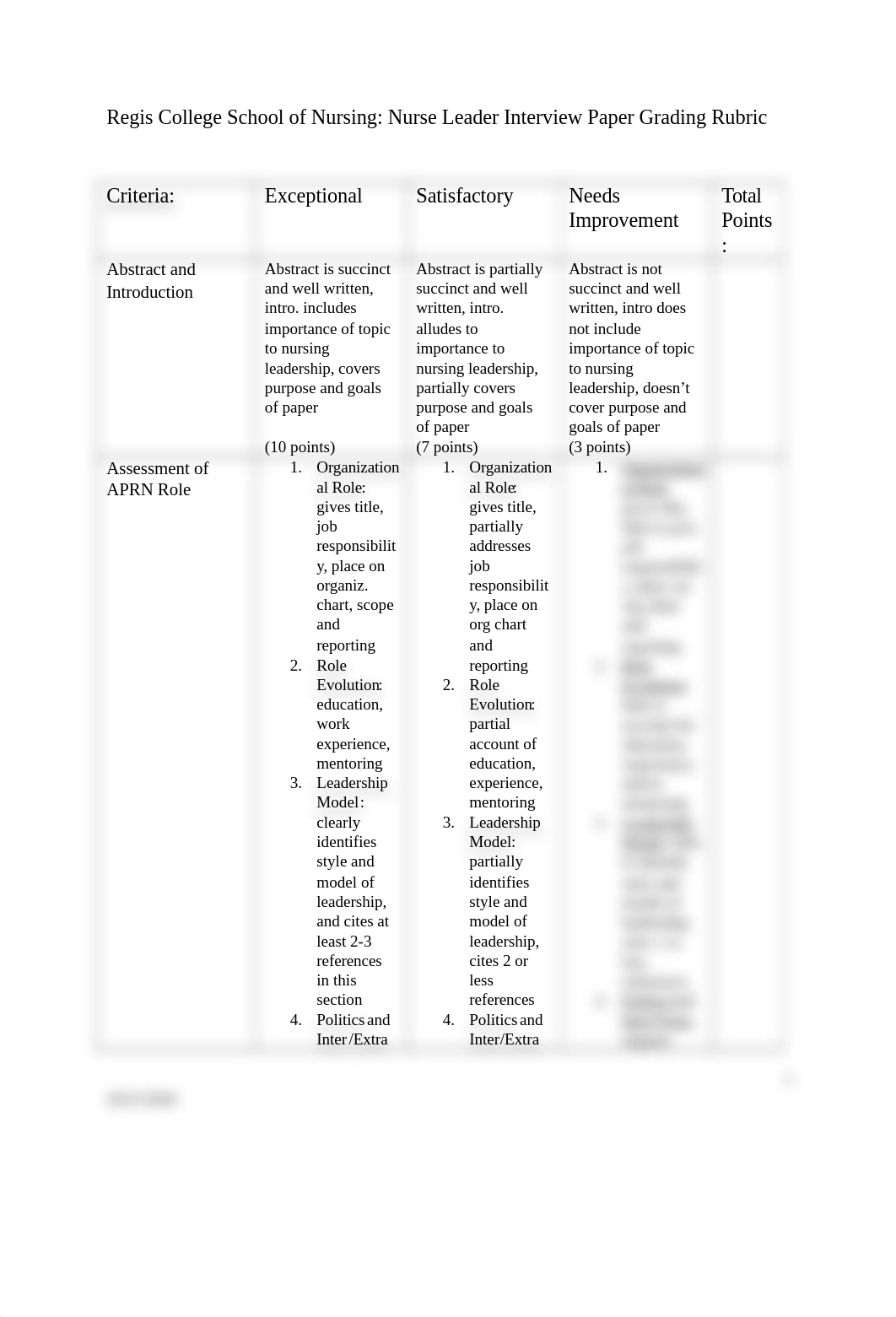 Nurse Leader Interview Paper Grading Rubric - Regis SON.docx_dqve1b8ro5v_page1