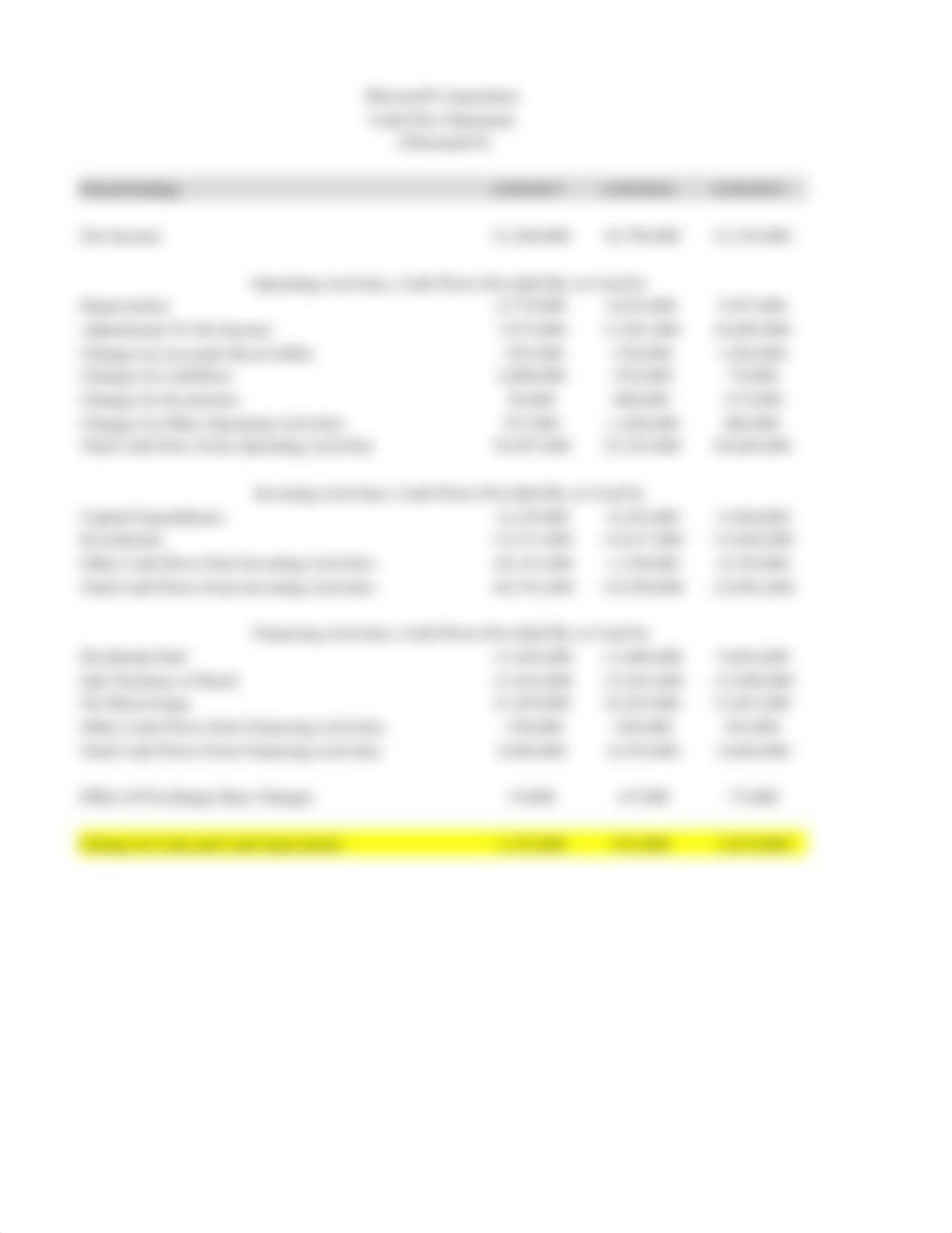 Case - Microsoft financial statements.xlsx_dqvhbi39o7t_page3