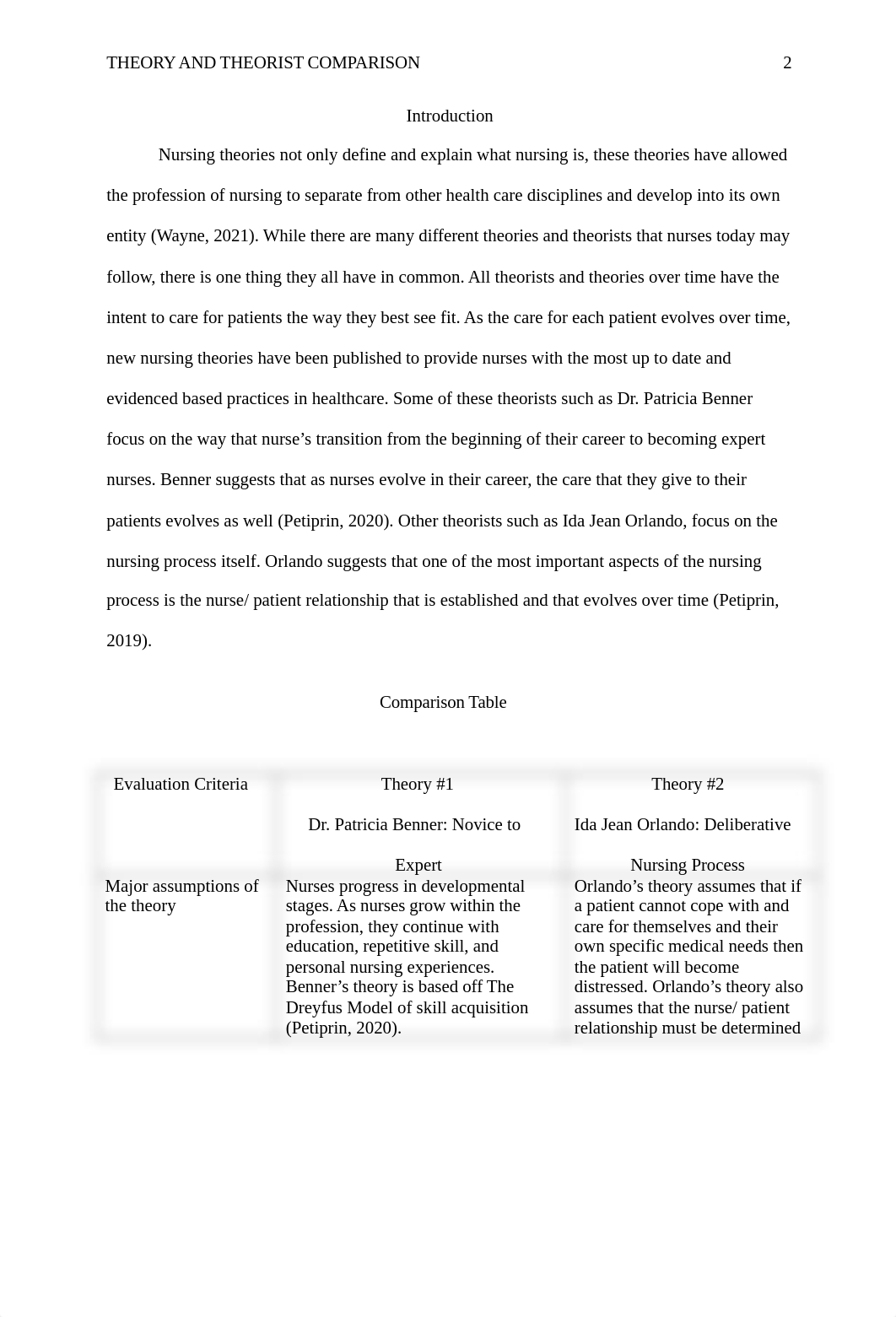 Week 2 - Theory and Theorist Comparison Assignment.doc_dqvhmecjmp5_page2