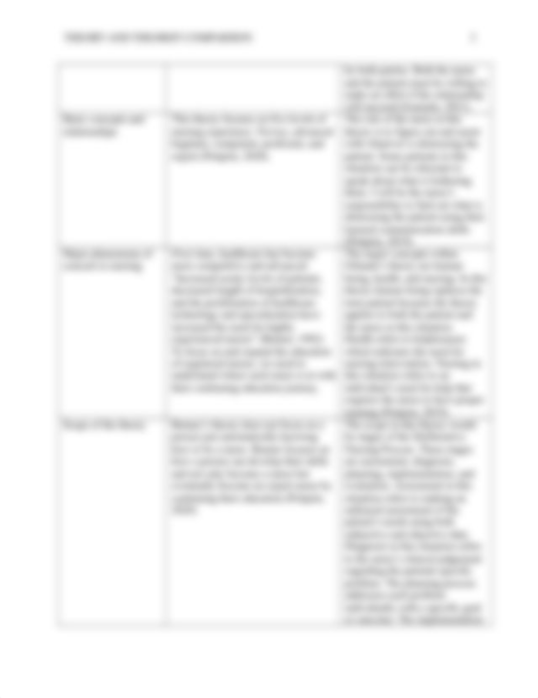 Week 2 - Theory and Theorist Comparison Assignment.doc_dqvhmecjmp5_page3