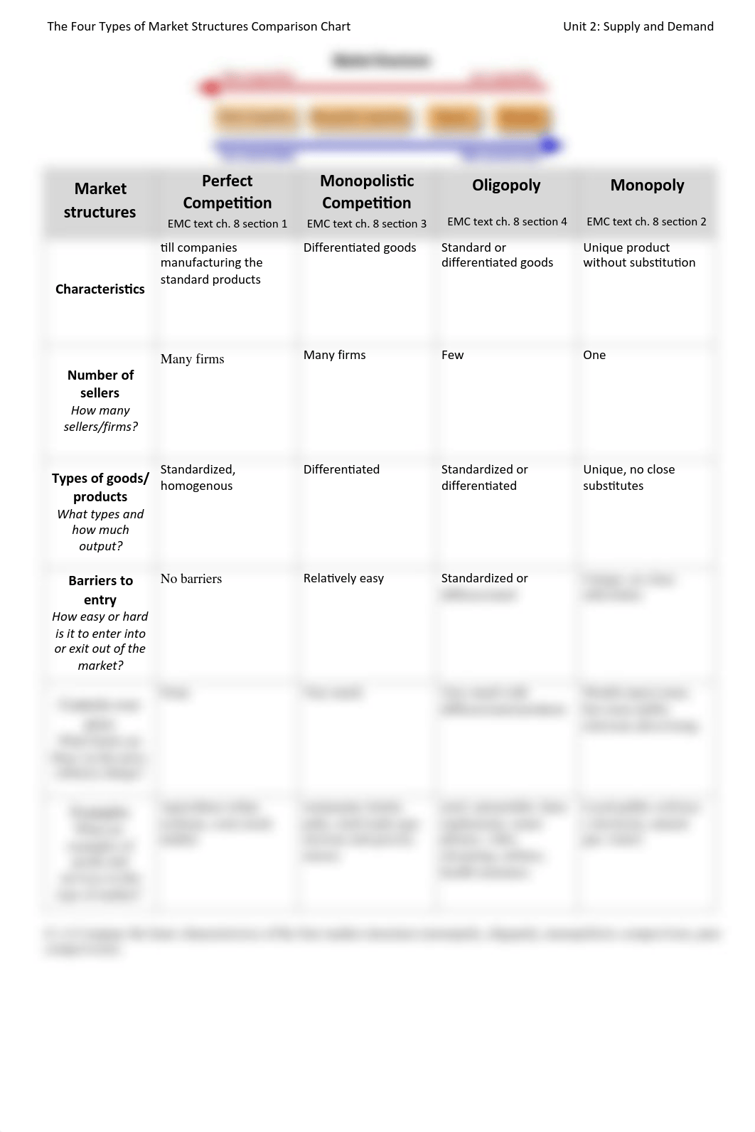 Market Structures Comparison Chart.pdf_dqvv2va1183_page1