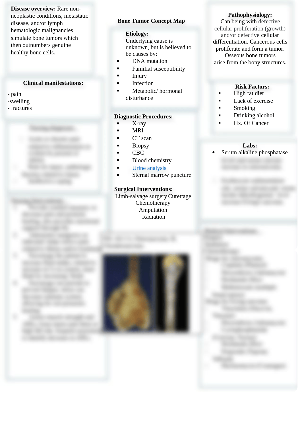 bone tumor concept map.docx_dqvyfgi9cn2_page1