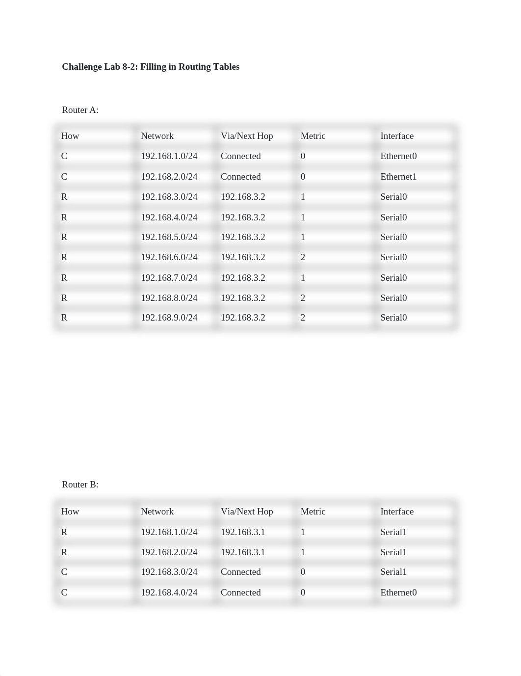 Copy of Week 13 Assignment - Course Hero.docx_dqw0j4sni76_page1