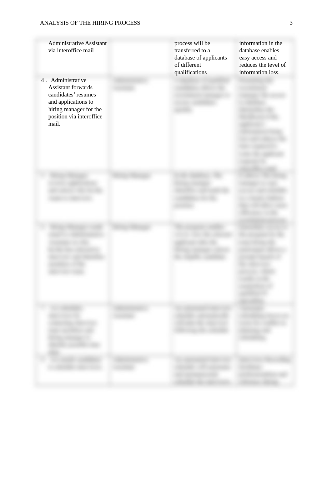 Hiring Process Analysis.docx_dqw2f1piee2_page3