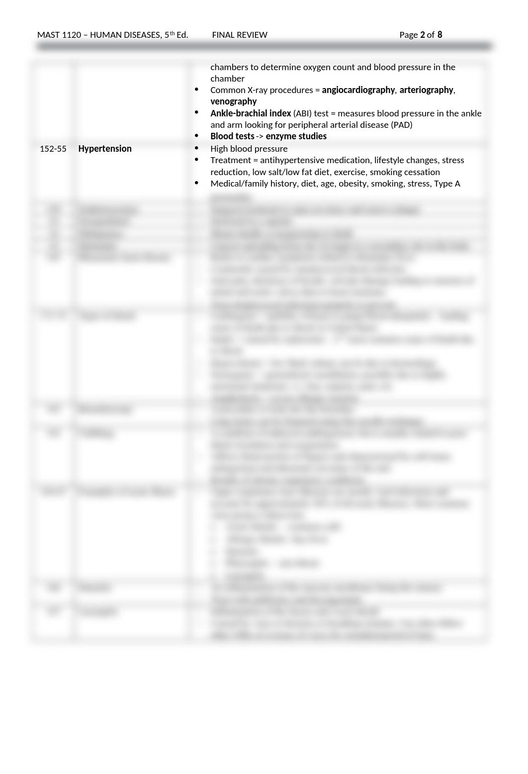 MAST 1120 Final Exam Review.docx_dqw44ncd9p3_page2