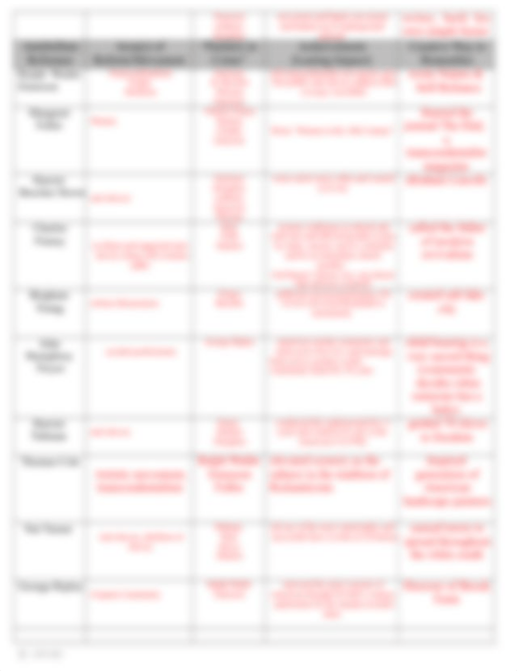 Antebellum_Reformers_Chart.docx_dqw57h8snvp_page2