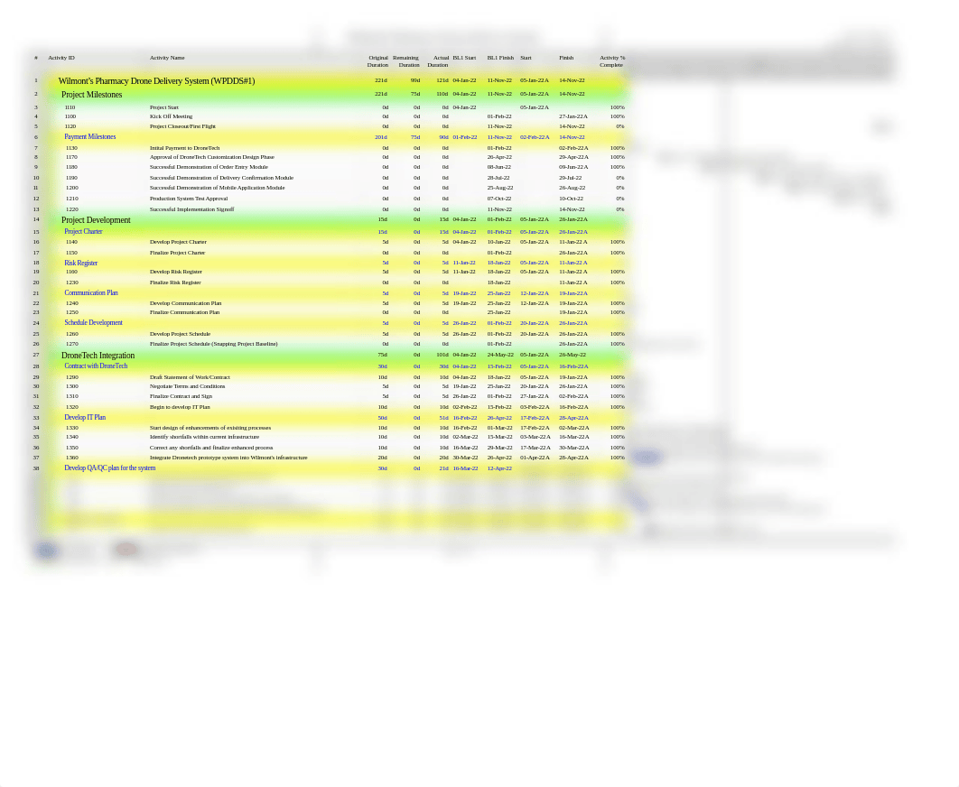 Wilmont's Pharmacy Drone Delivery System (WPDDS#1) - Schedule (Final).pdf_dqw5jjddg2q_page1