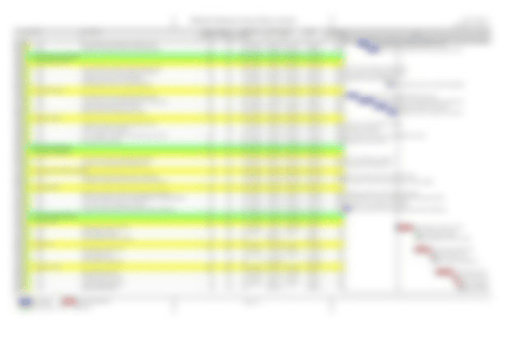 Wilmont's Pharmacy Drone Delivery System (WPDDS#1) - Schedule (Final).pdf_dqw5jjddg2q_page2