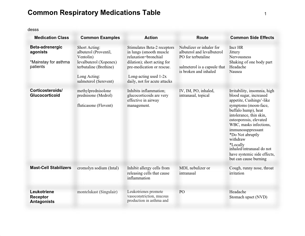 Common Respiratory Medications Table.docx (1).pdf_dqw98p1wem2_page1