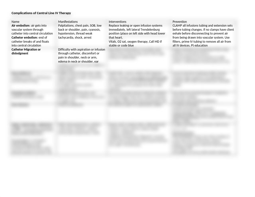 NS20 Complications of Central Line IV therapy handout.docx_dqwaasi4e54_page1