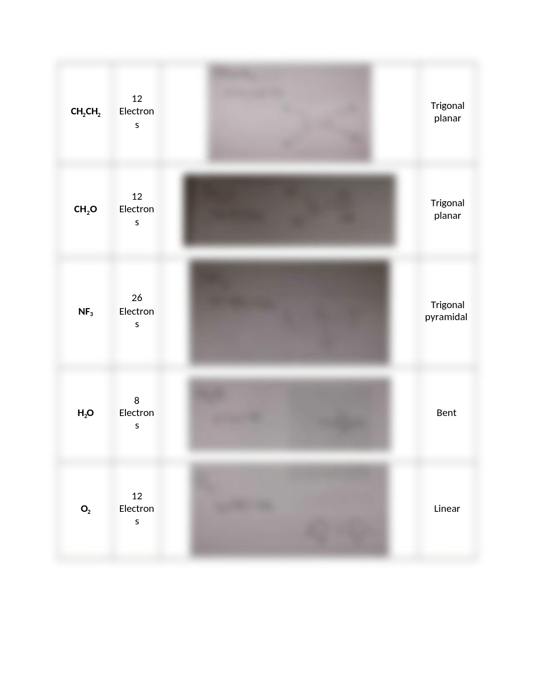 Molecular Modeling and Lewis Structures_RPT-1.docx_dqwdlwpqekx_page5