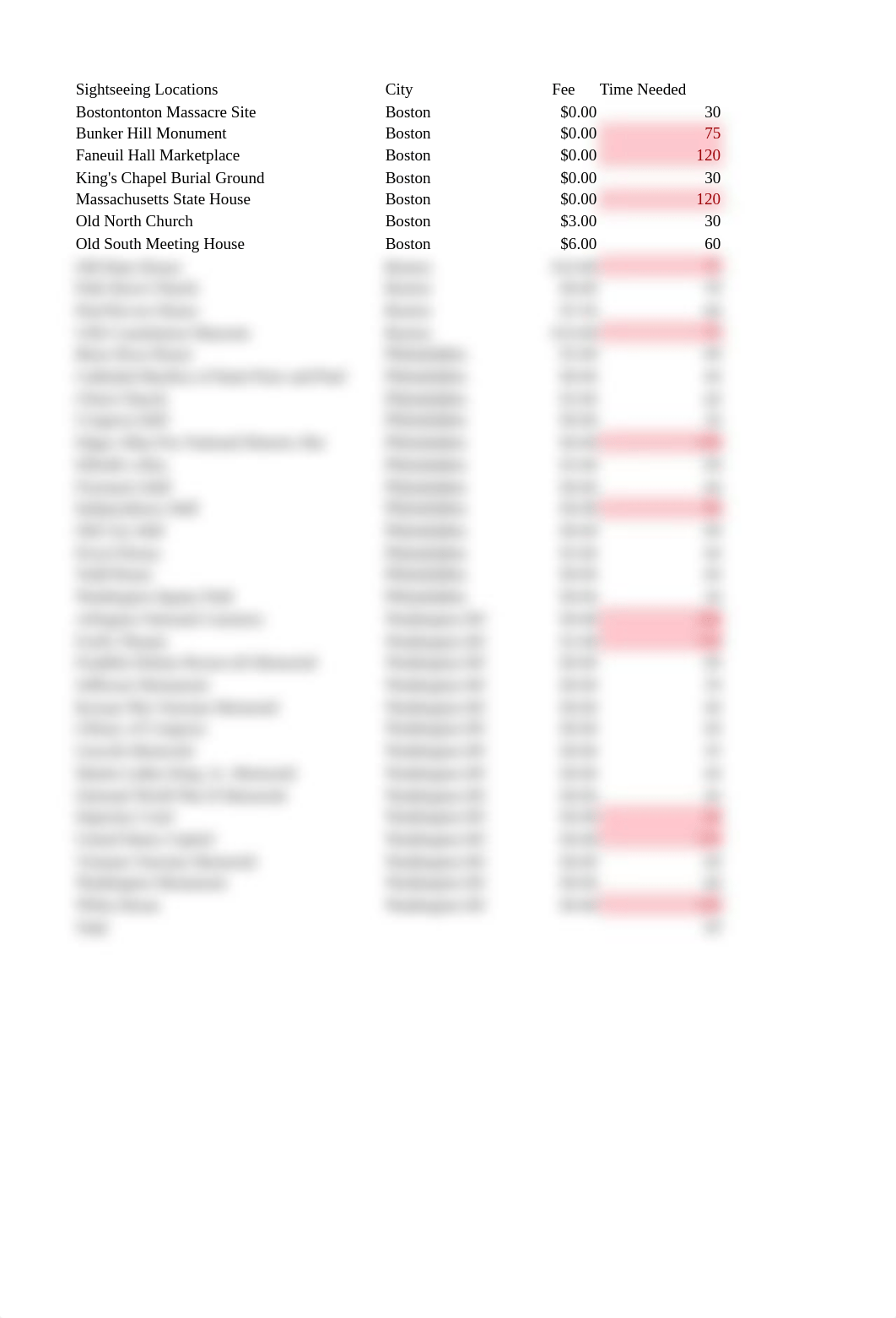 Shin_Exp19_Excel_AppCapstone_IntroAssessment_Travel.xlsx_dqwewyla268_page3