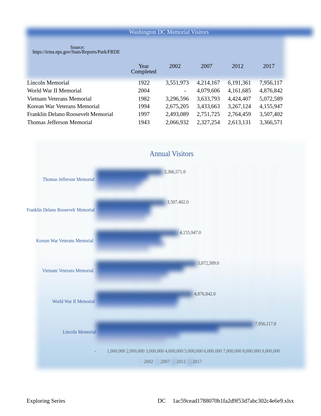 Shin_Exp19_Excel_AppCapstone_IntroAssessment_Travel.xlsx_dqwewyla268_page1