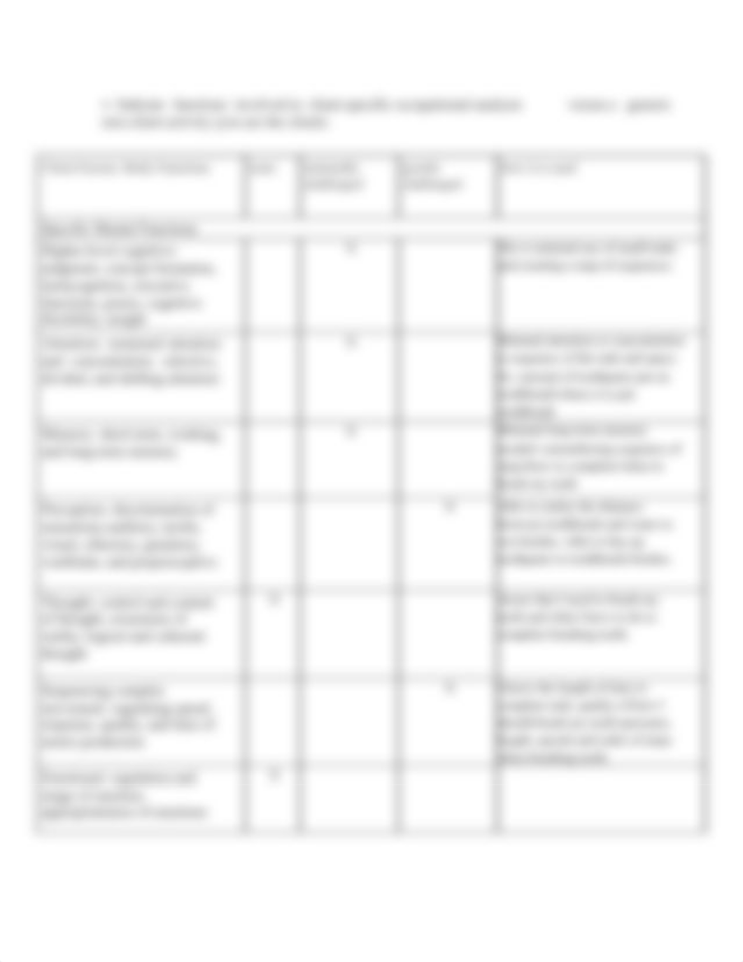 Application and Assessment Occupational Analysis Form Hannah Schaper.docx_dqwiqn6yue0_page5