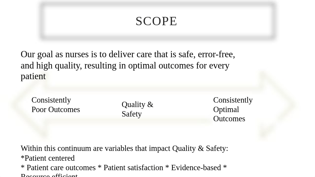 Quality and Safety Student Version Pearson-2.pptx_dqwrg19qbmi_page3