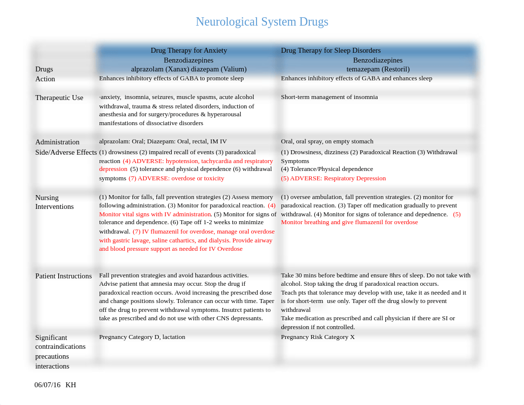 Neurology Drug Table.pdf_dqwu3tum4r0_page1