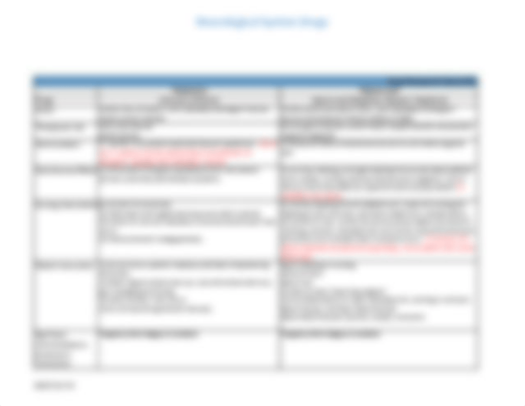 Neurology Drug Table.pdf_dqwu3tum4r0_page3