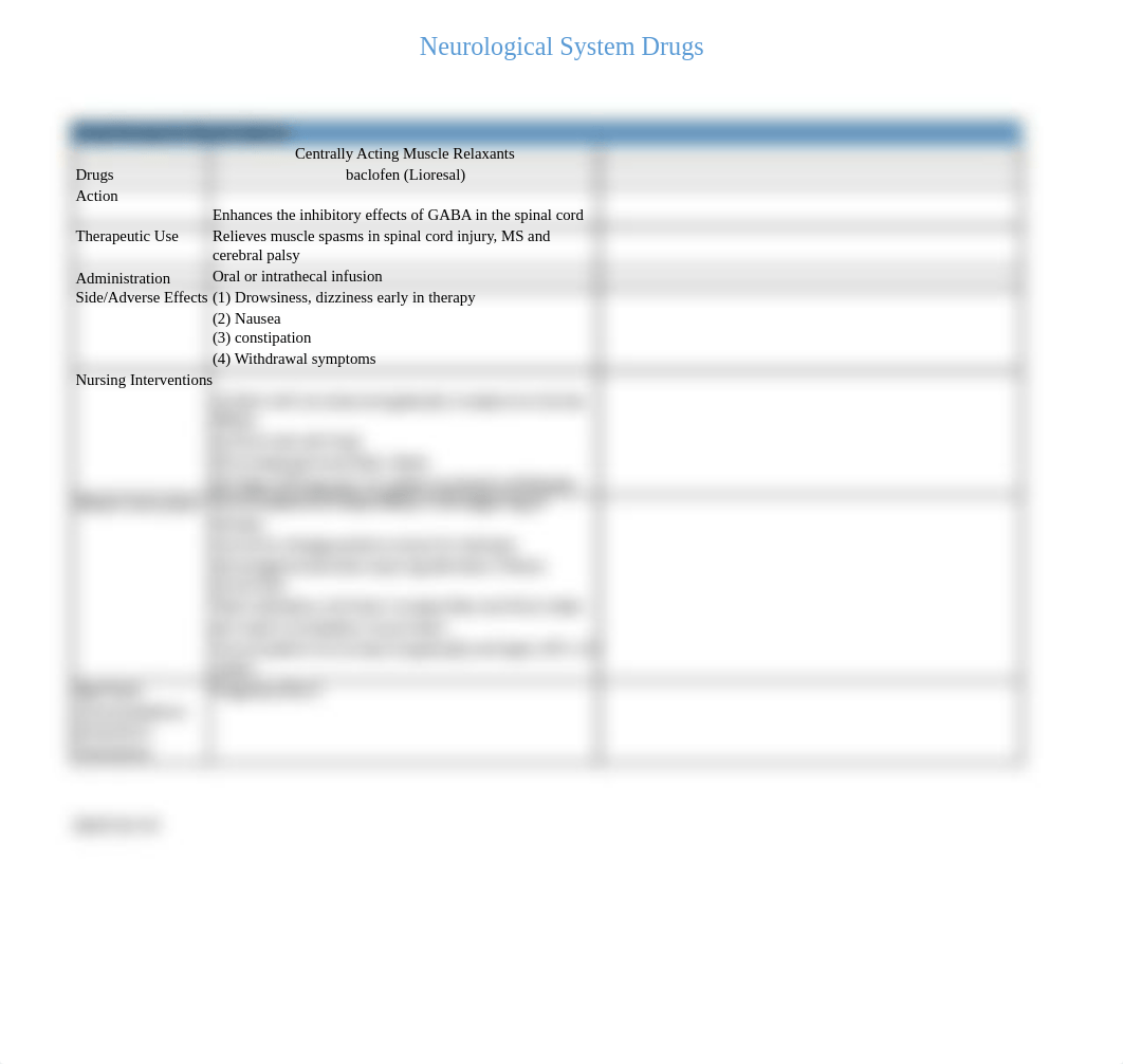 Neurology Drug Table.pdf_dqwu3tum4r0_page2