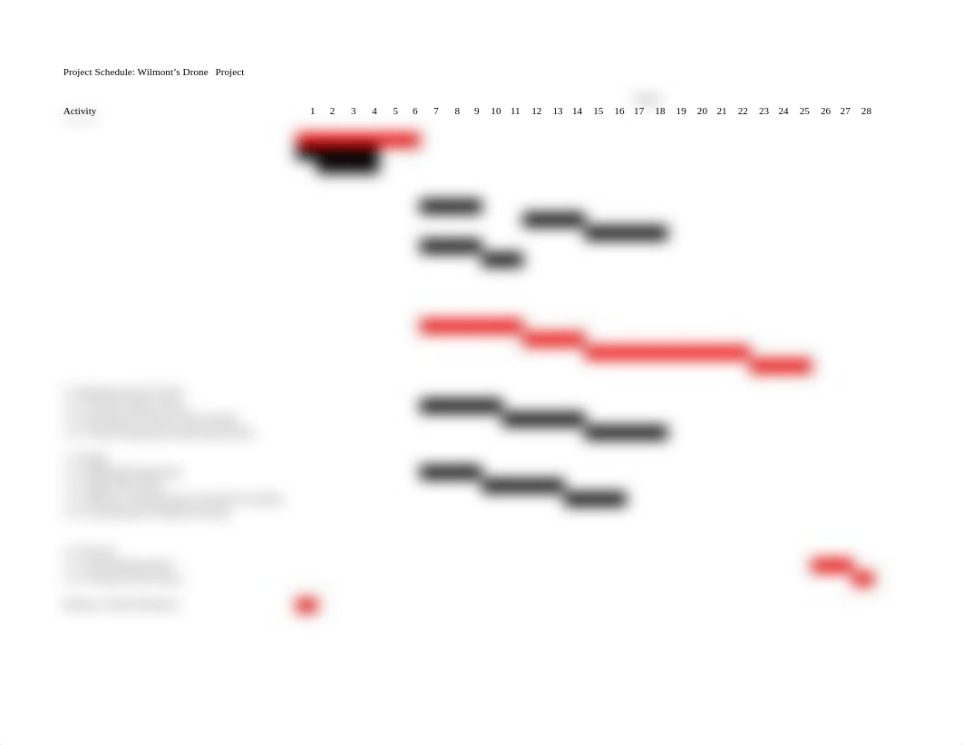 Gantt Chart wilmonts Drome Project Felix Perez.pdf_dqwu6212jaa_page1