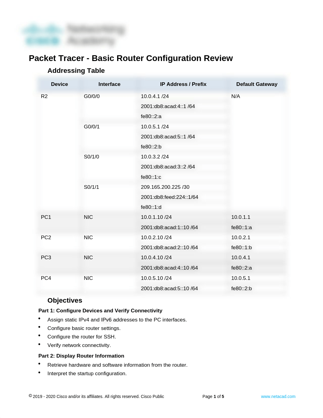 14.3.5 Packet Tracer - Basic Router Configuration Review - No IPv6.docx_dqxa9h84ouw_page1