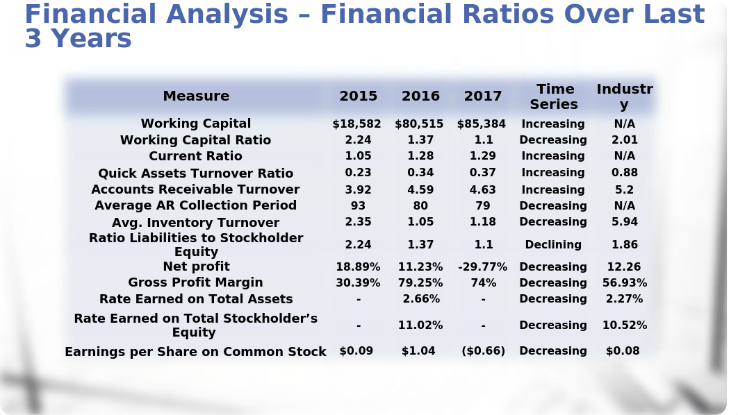 Week 6 - Financial Analysis of General Electric Company Presentation - TEAM.pptx_dqxbrm72mtq_page5