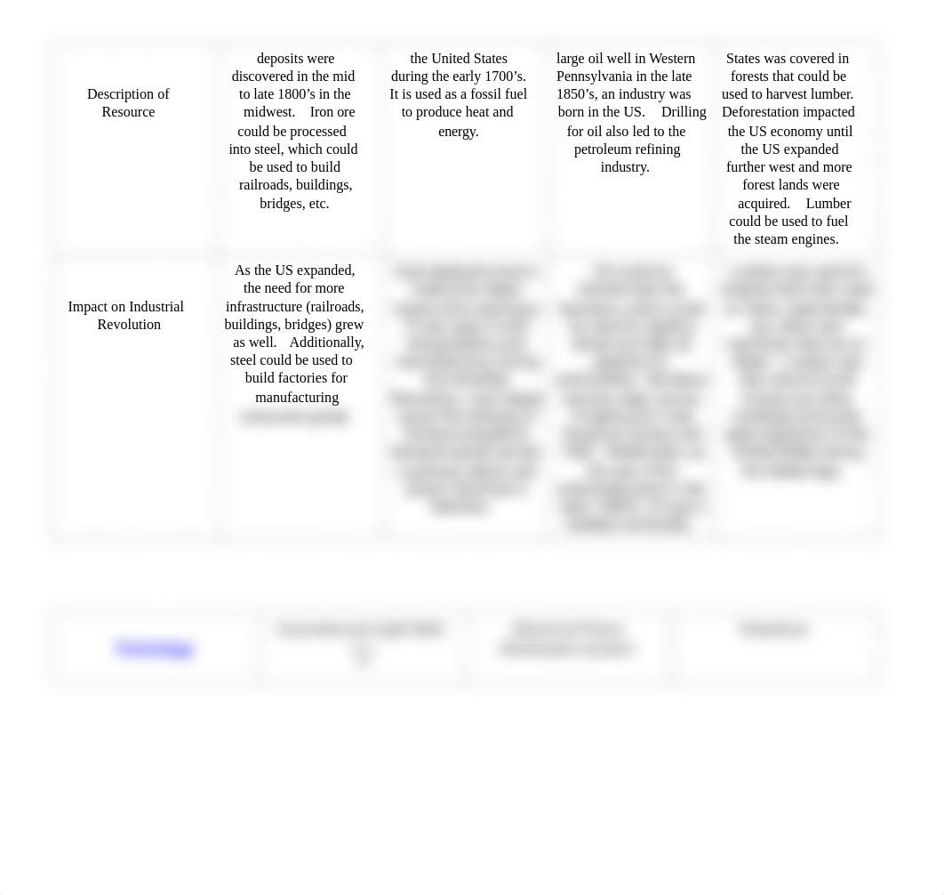 Kaung Lwin - Graphic Organizer Industrialization .docx_dqxc0aotxng_page3