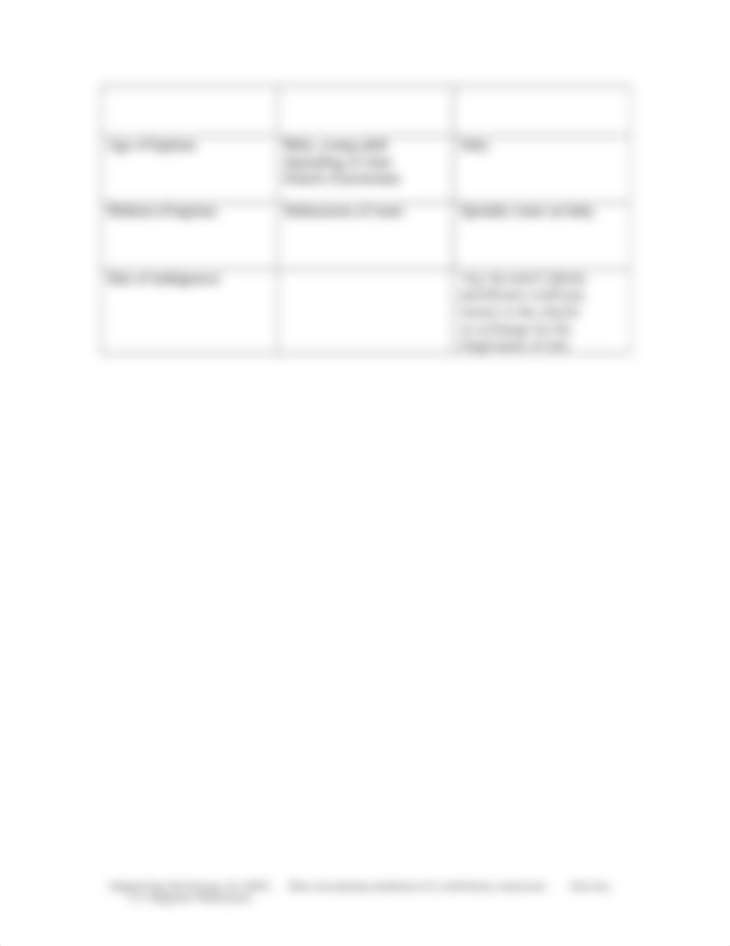 Religious_Beliefs_Worksheet (2)_dqxf6cl1a80_page2