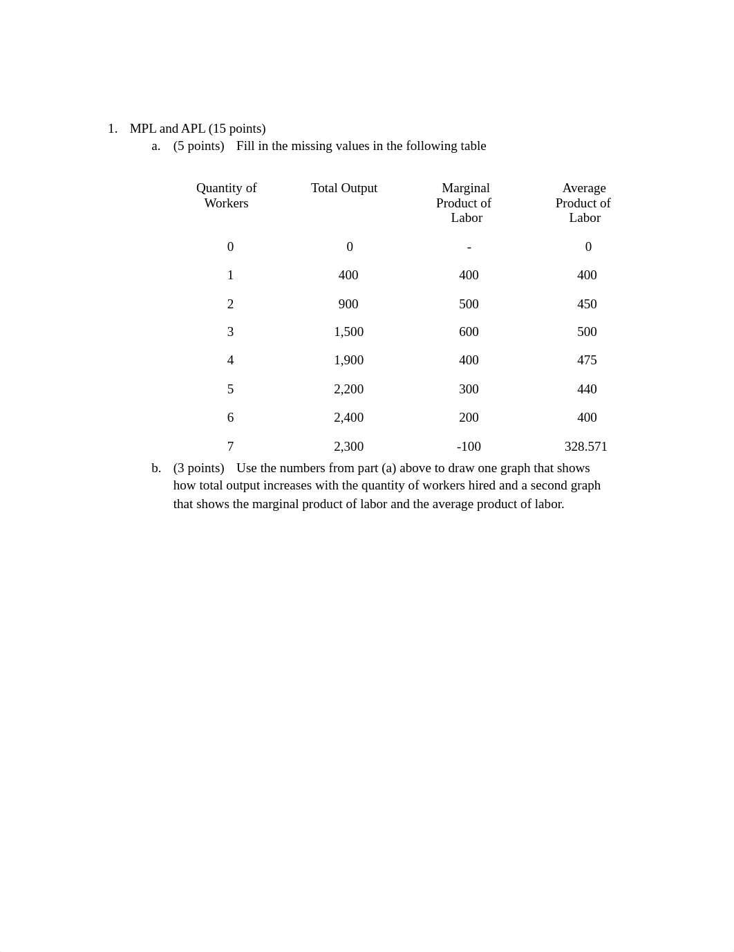 HW 2 Econ_dqxfjt6gf1a_page1