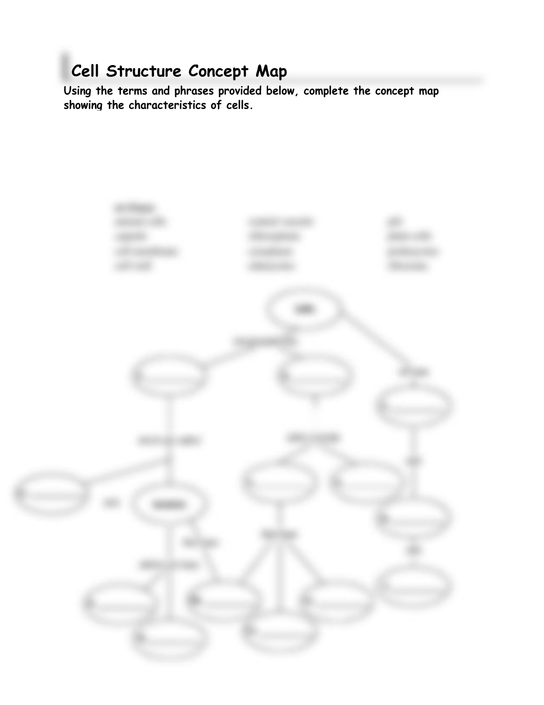 ConceptMapPractice-Cells.pdf_dqxhoalaby5_page1