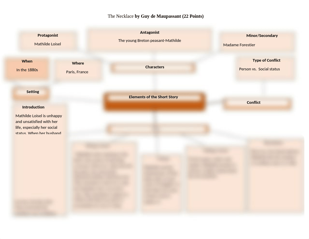 M22 THE NECKLACE CONCEPT MAP.edited.docx_dqxkxqr1rdj_page1