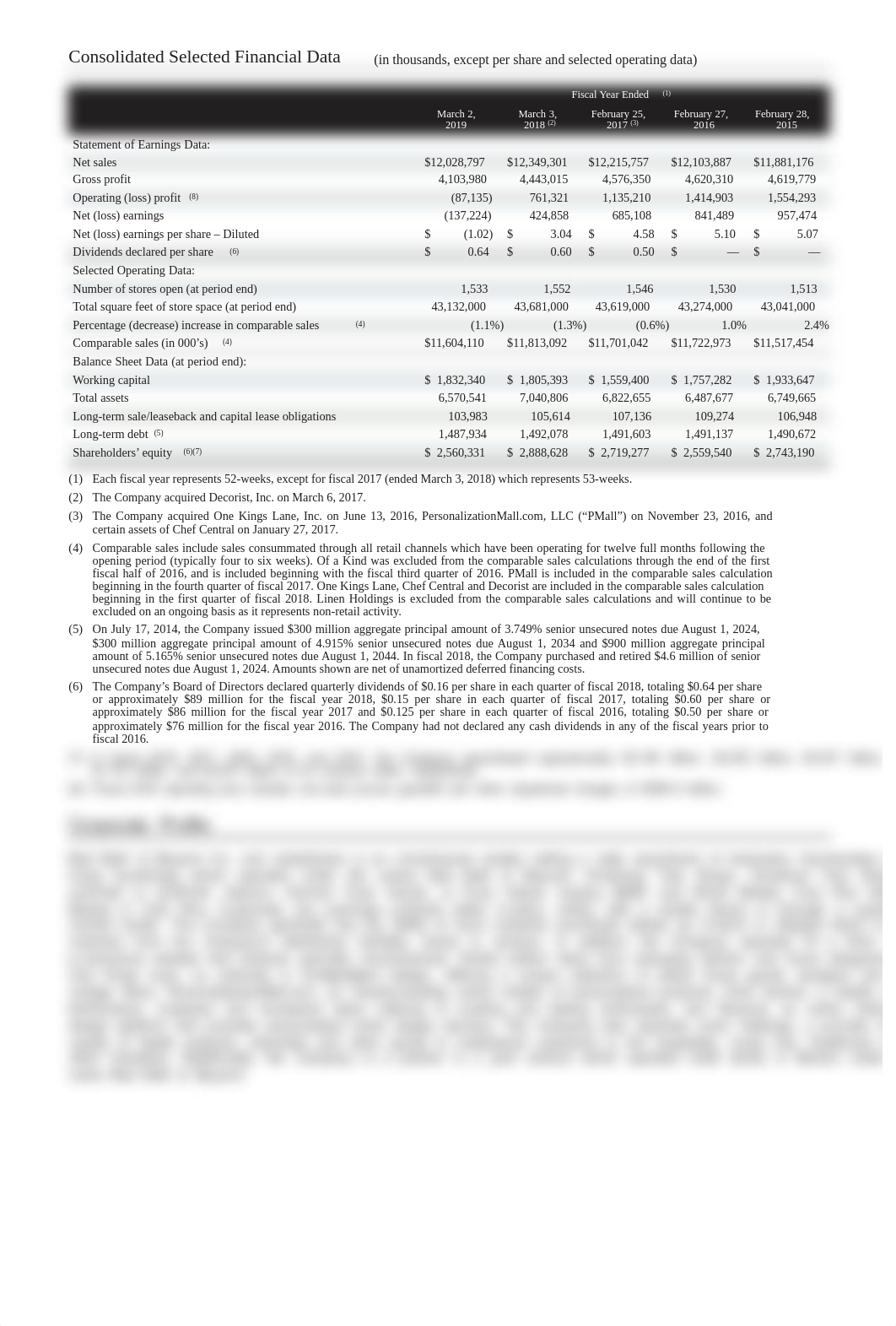 bed bath and beyond financial report.pdf_dqxo96z4xkv_page2