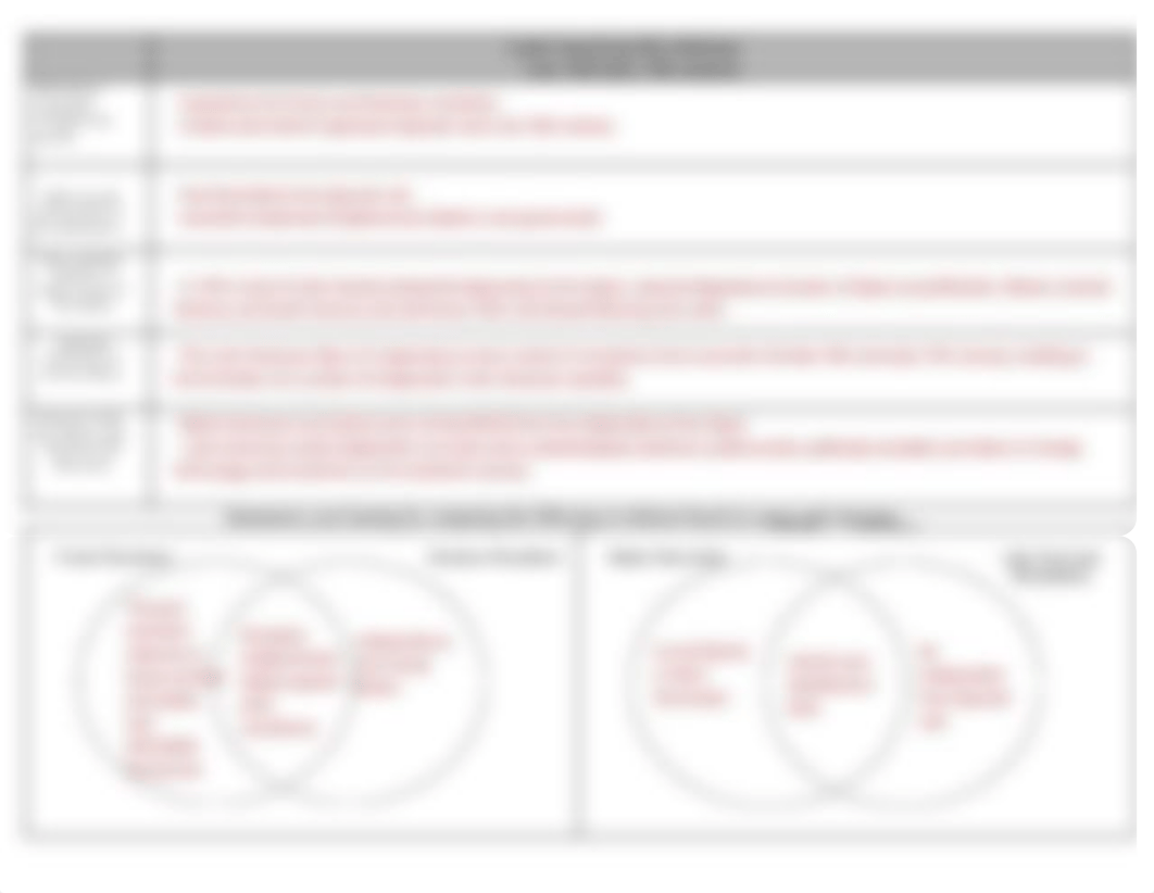 Kami Export - Lara Blein - Lara Blein - Unit 5.2_ Atlantic Revolutions Graphic Organizer.pdf_dqxtiaqcj6m_page2