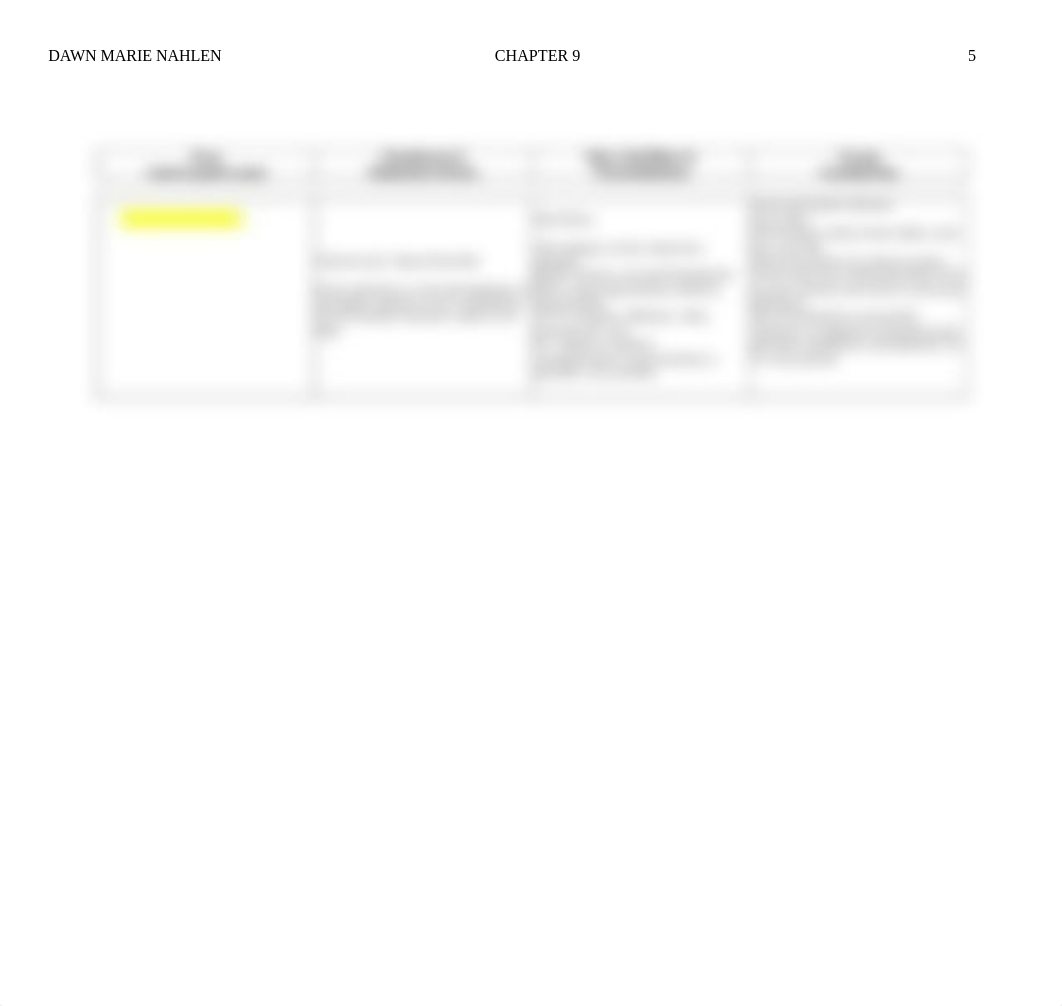 Chapter 9 Drug Cards Binder.docx_dqxva1aaiau_page5