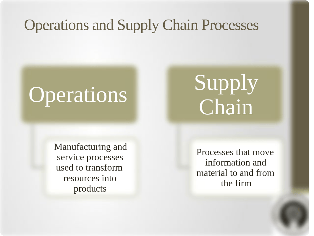 Chapter 1 Operations Management(6)_dqxvgvx8775_page4