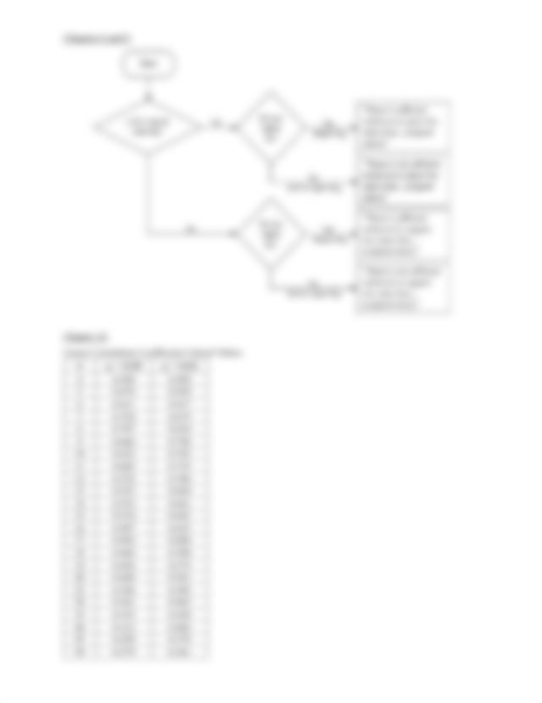 Formulas for 1530 Final Exam acc.pdf_dqy0el5hp6c_page2