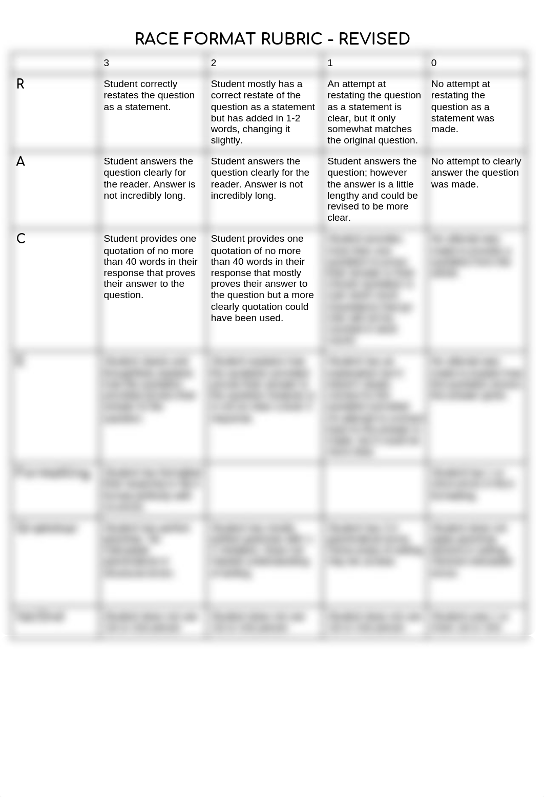 Revised RACE Writing Rubric (2).docx_dqy0uw2v00f_page1