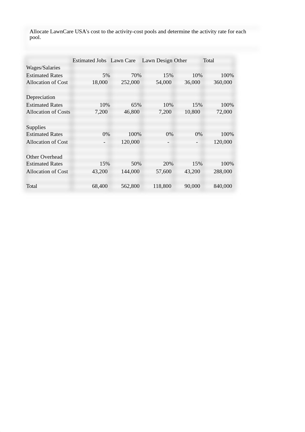 ACC 3140 Chapter 5 Quiz.xlsx_dqy1vlhonfh_page1