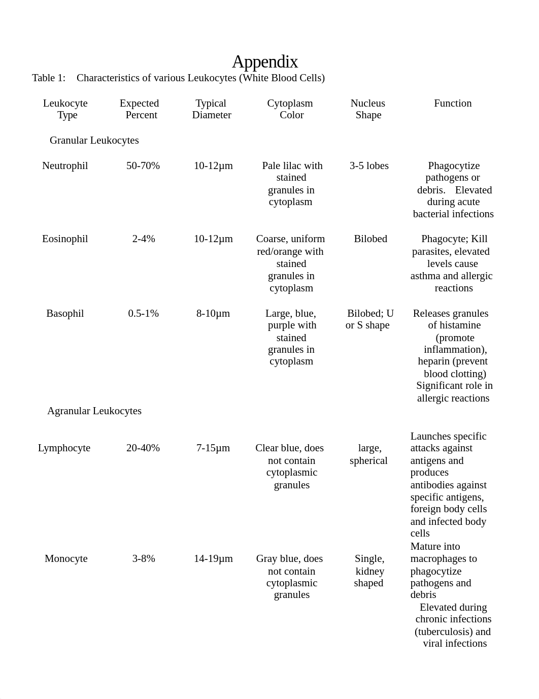 VirtualLaboratory2LeukocyteAnalysisF22-2.docx_dqy6kdony47_page3