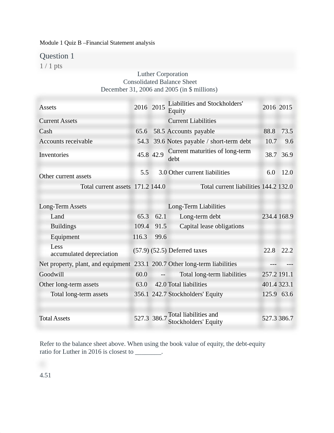 Module 1 Quiz B -Financial Statement analysis.docx_dqy8dl47ap5_page1