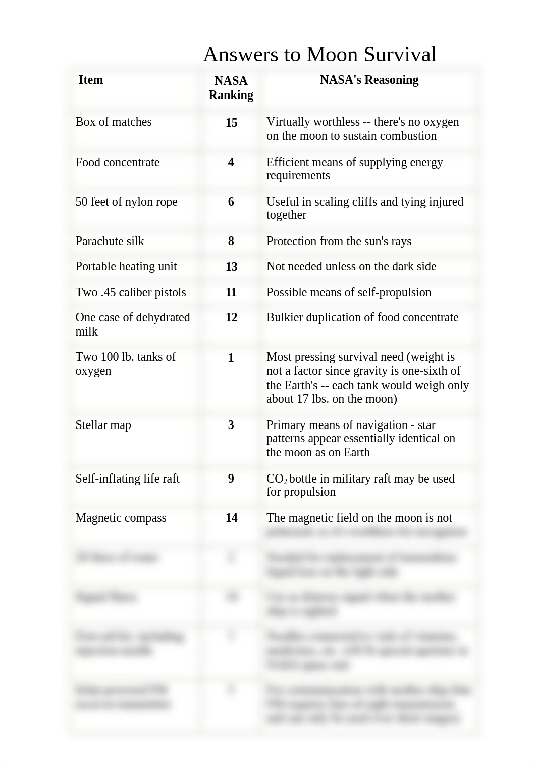 Answers to Survival on Moon (3).docx_dqyg9ogy2h4_page1