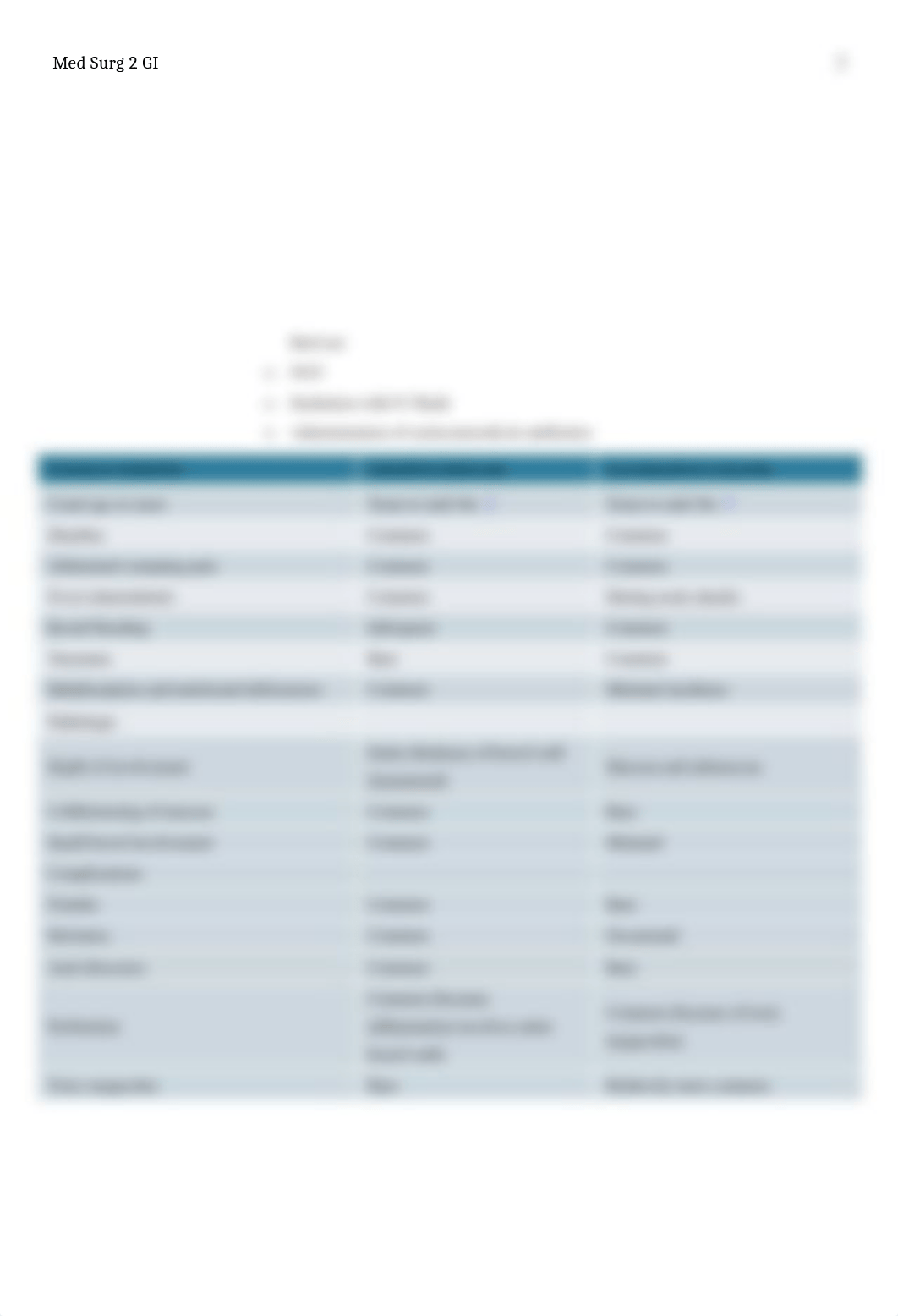 Med Surg 2 Exam 3 GI Study Guide .docx_dqyskszbdok_page3