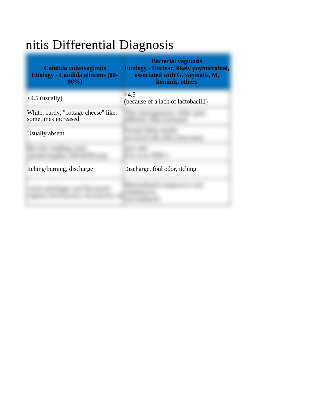 Vulvovaginitis Differential Diagnosis.xlsx_dqysyipzi61_page2