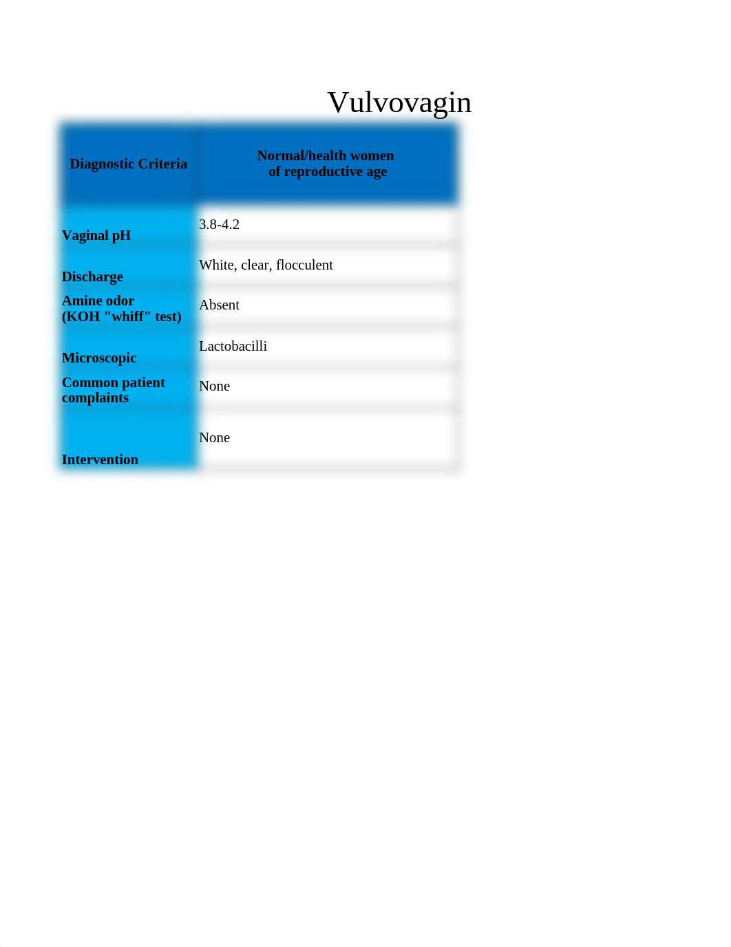 Vulvovaginitis Differential Diagnosis.xlsx_dqysyipzi61_page1