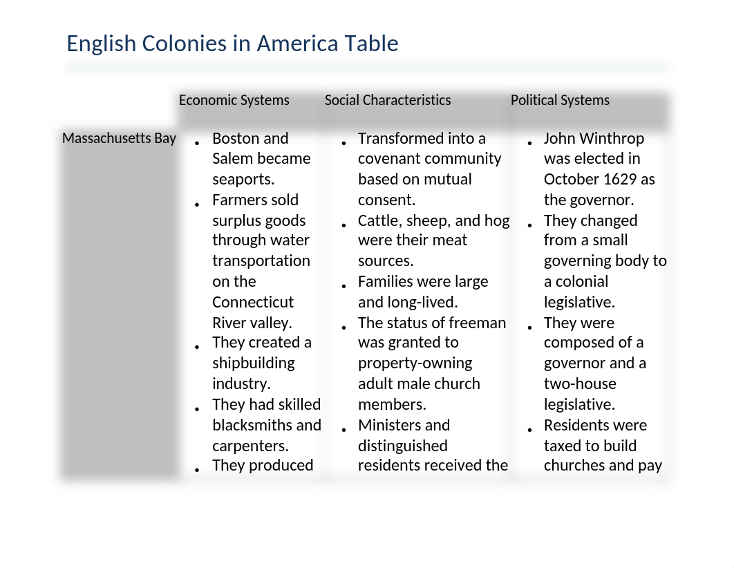 English Colonies in America Task 1.rtf_dqz22rxkv6c_page1