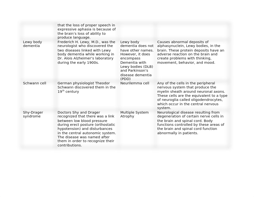 M9 Nervous System Eponyms.docx_dqz4gyrsidq_page2